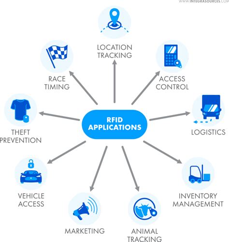 advanced rfid systems security and applications|Advanced RFID Systems, Security, and Applications.